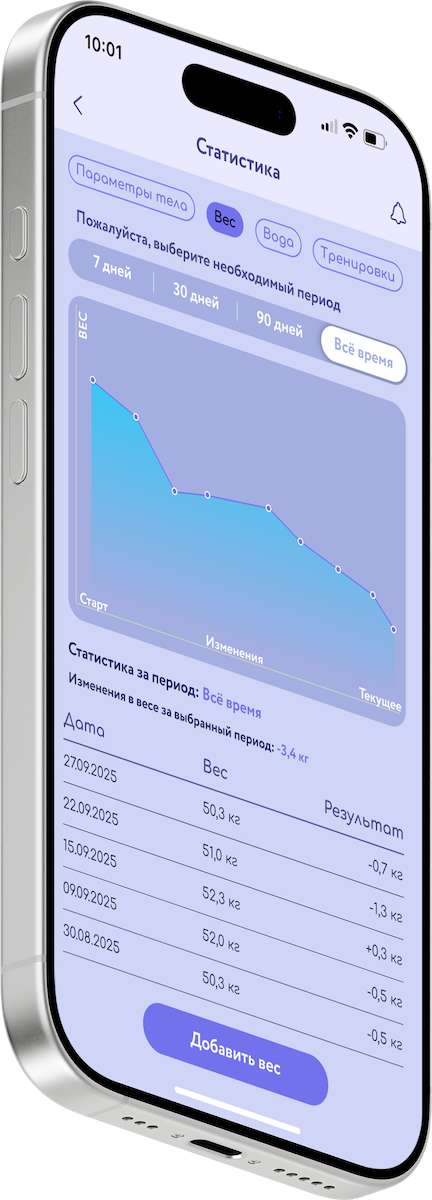 Раздел статистики с возможностью отслеживать изменения в параметрах тела, весе, посещении тренировок и потреблении воды