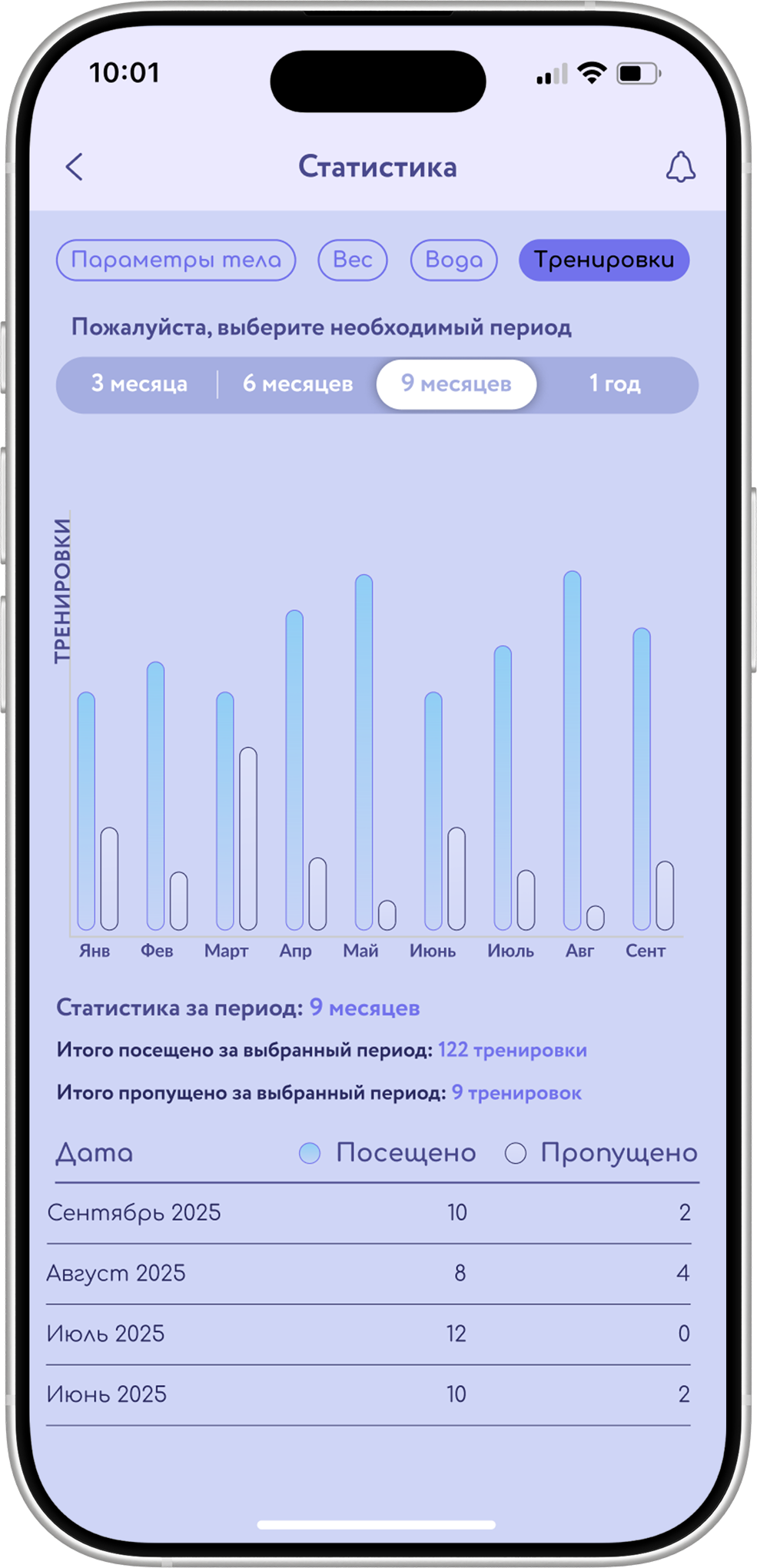 Наглядные изменения в виде графика или диаграммы