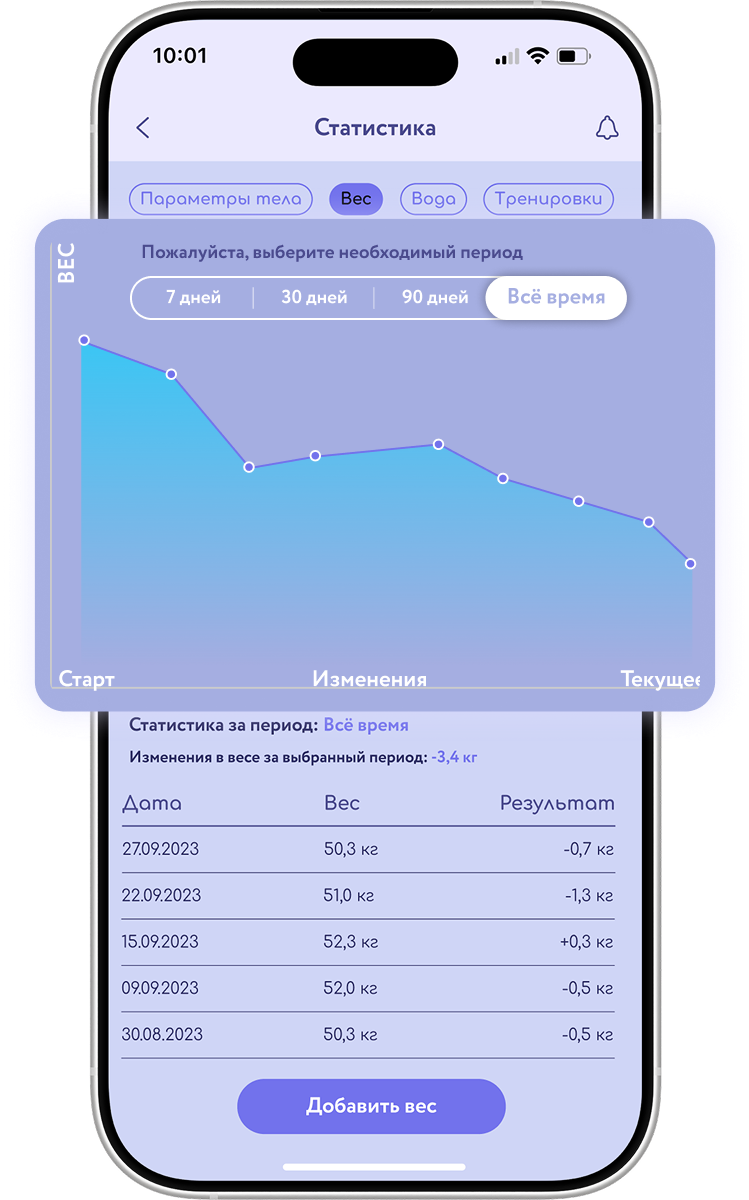 Разделы статистики по параметрам тела (объём груди, талии, бедер), весу, количеству потребляемой воды и посещаемым тренировкам